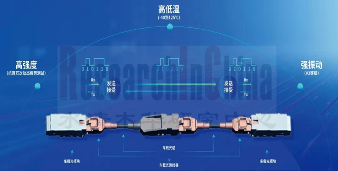 中央域控SoC9.png