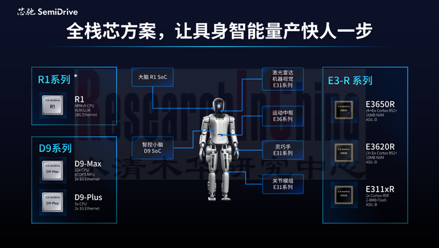 主控SoC芯片2.png