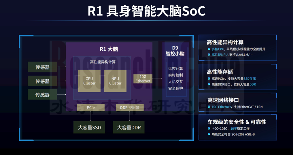 主控SoC芯片3.png