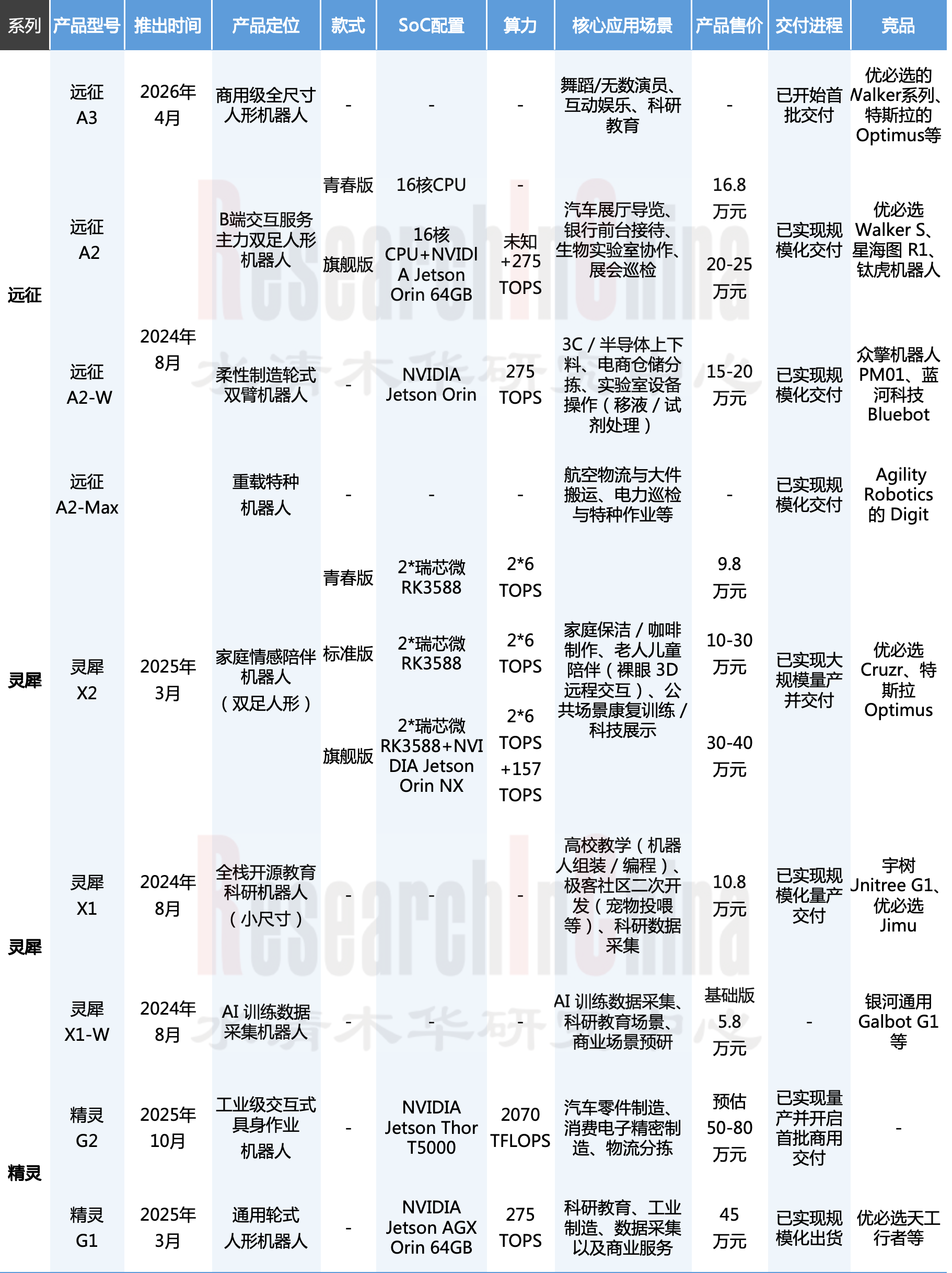 主控SoC芯片7.png