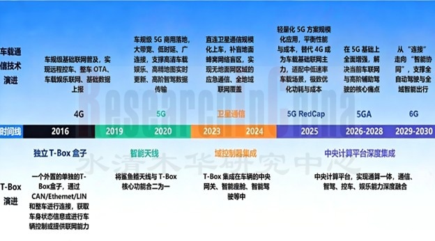 乘用车T-Box 1.jpg