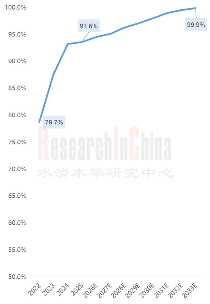 乘用车T-Box 2.png