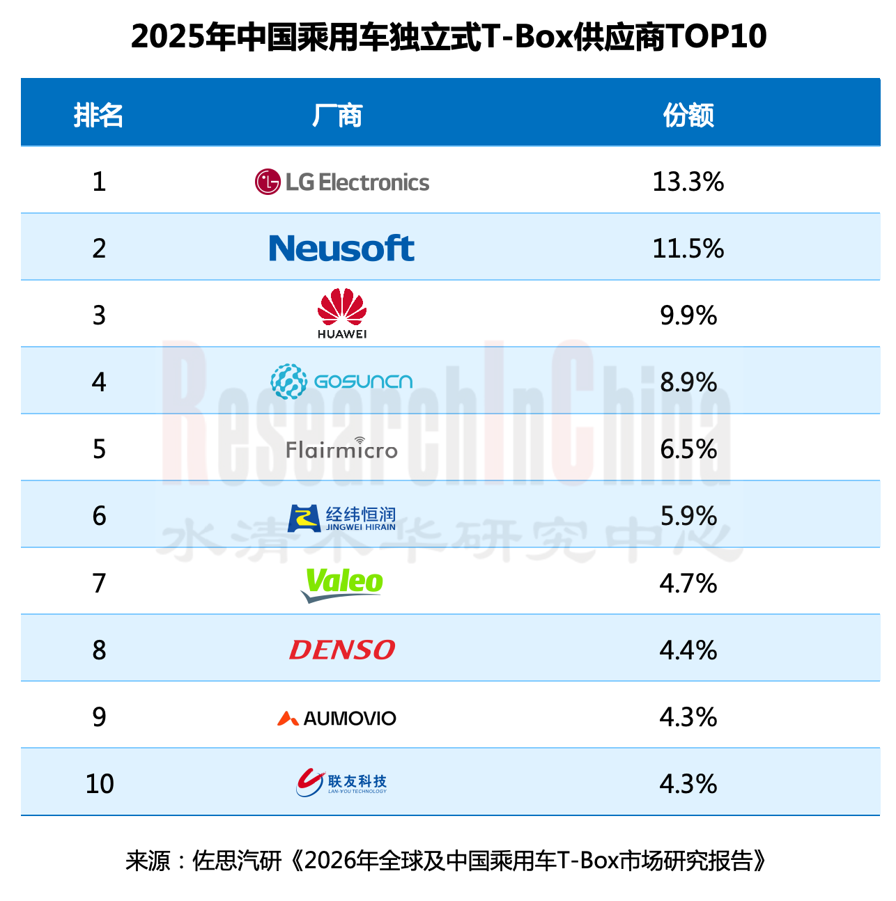 乘用车T-Box 3.png