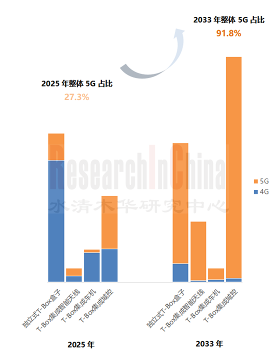 乘用车T-Box 4.png