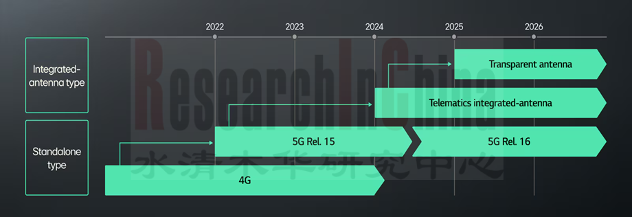 乘用车T-Box 6.png
