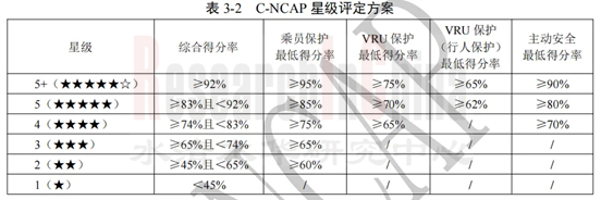 乘用车T-Box 7.png