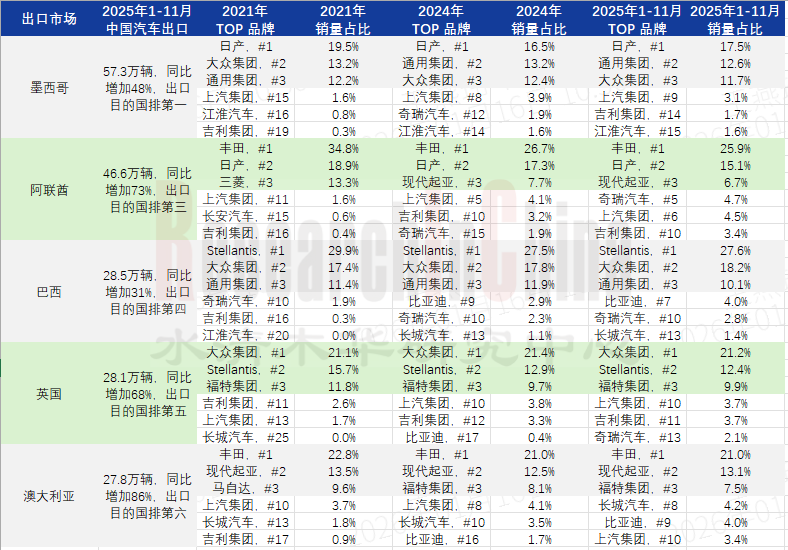 乘用车主机厂及供应链 1.png