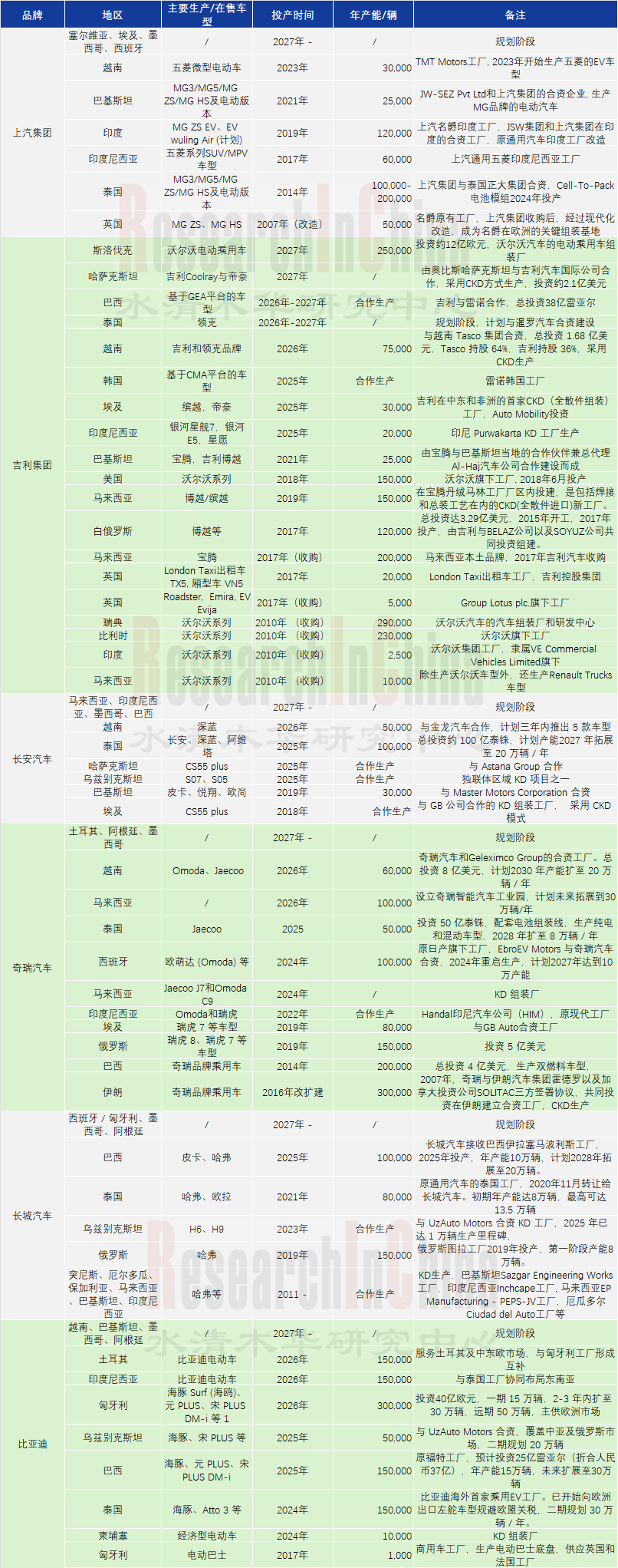 乘用车主机厂及供应链 2.png