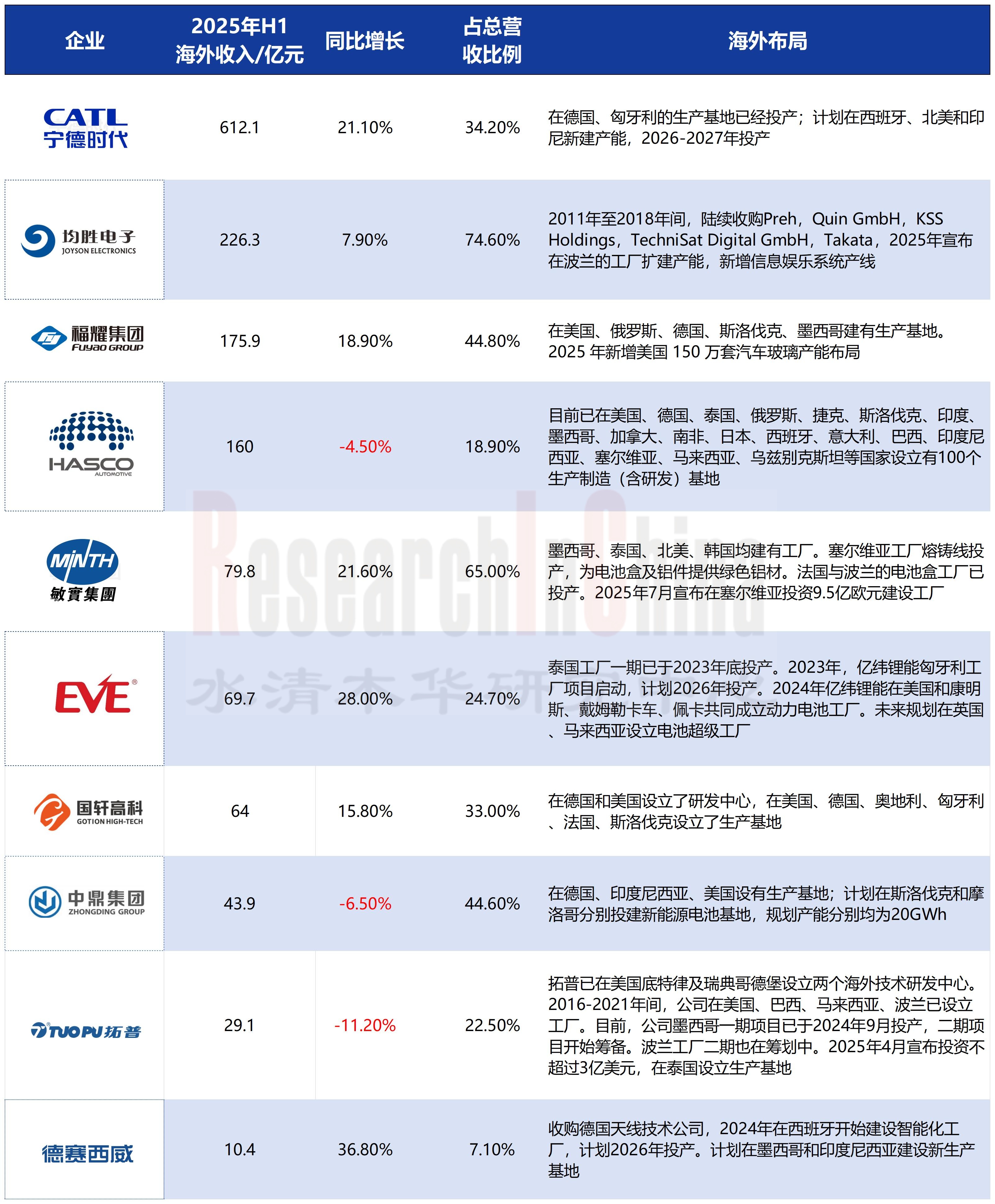 乘用车主机厂及供应链 3-1.jpg