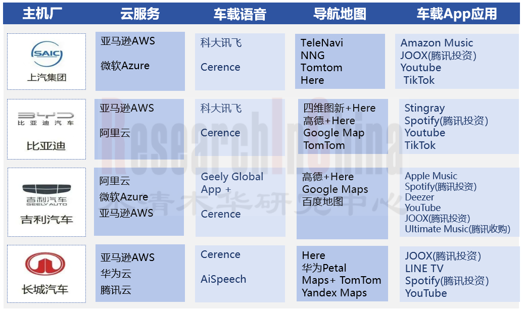 乘用车主机厂及供应链 4-1.png