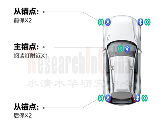 数字钥匙10.png