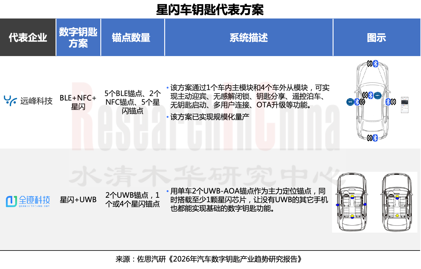 数字钥匙11.png