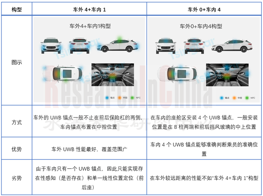 数字钥匙5.png
