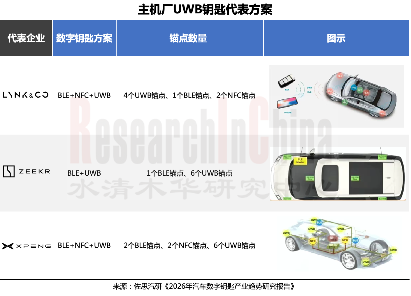 数字钥匙6.png