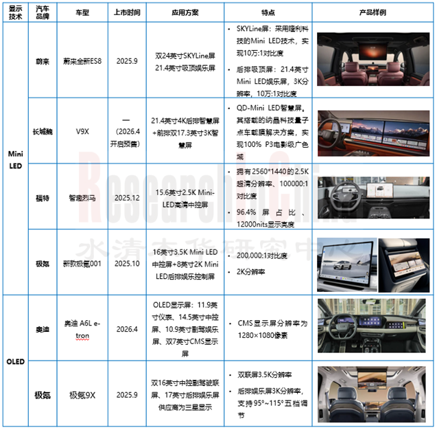 显示屏及中控仪表2.png