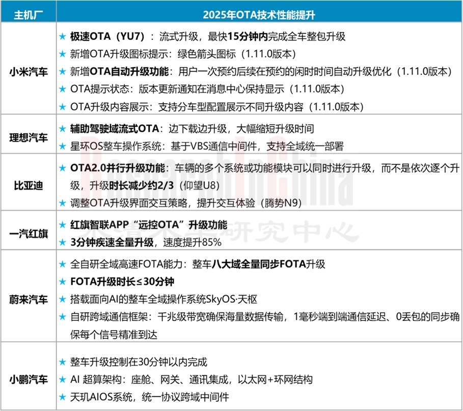 智能汽车OTA5.jpg