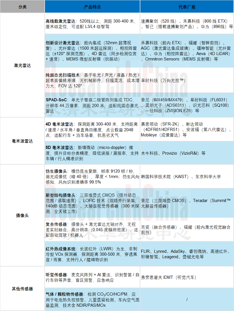 智能汽车新技术1.png