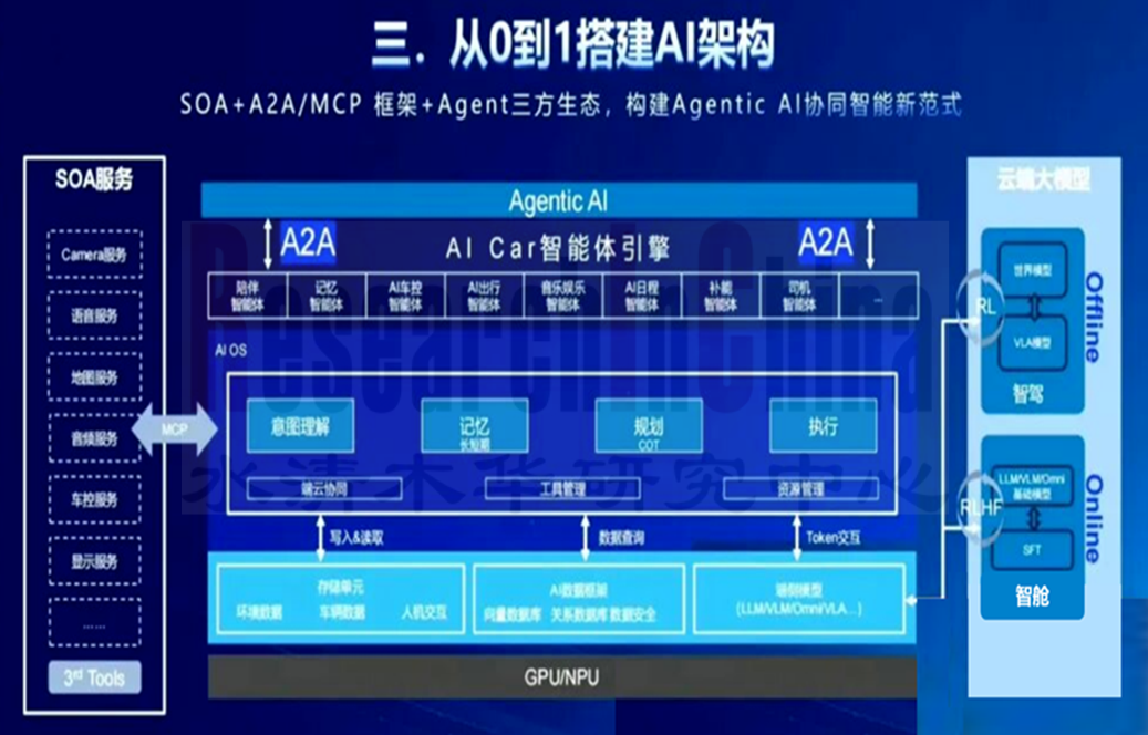 汽车SOA及跨域1.png