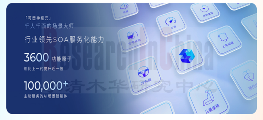 汽车SOA及跨域2.png