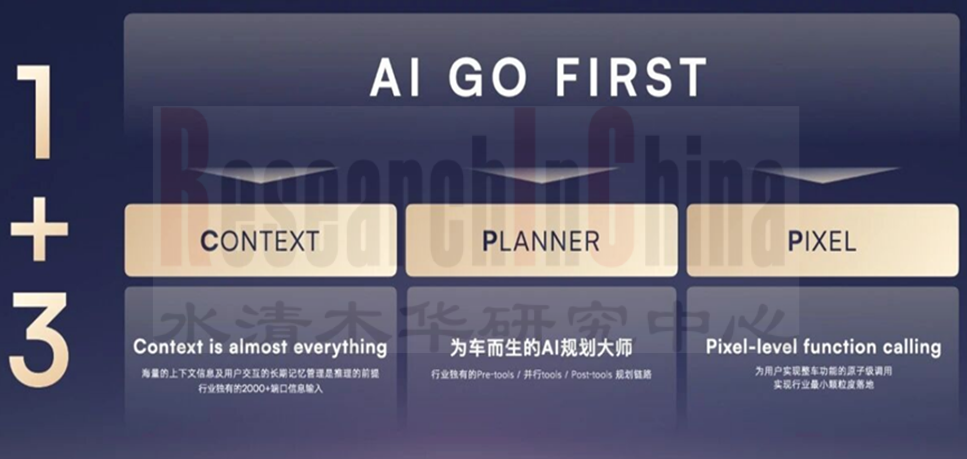 汽车SOA及跨域3.png