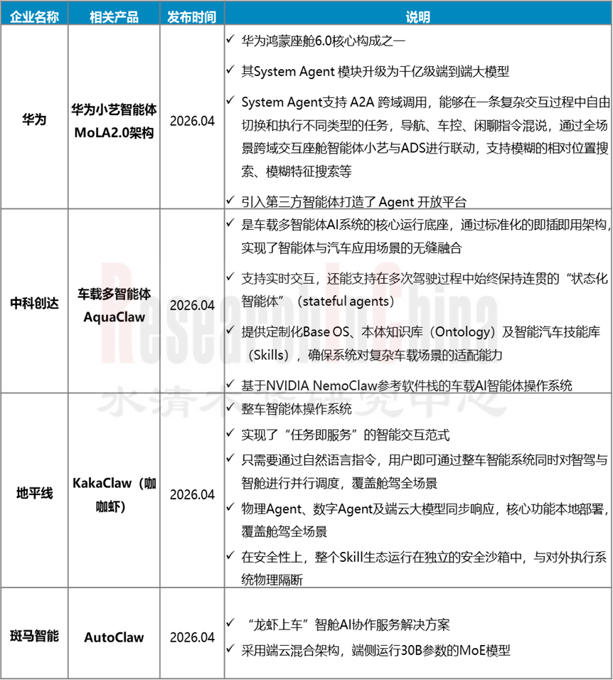 汽车SOA及跨域4.png