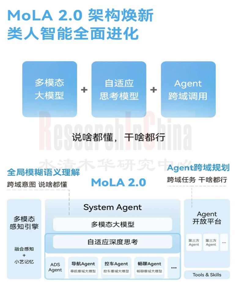 汽车SOA及跨域5.png