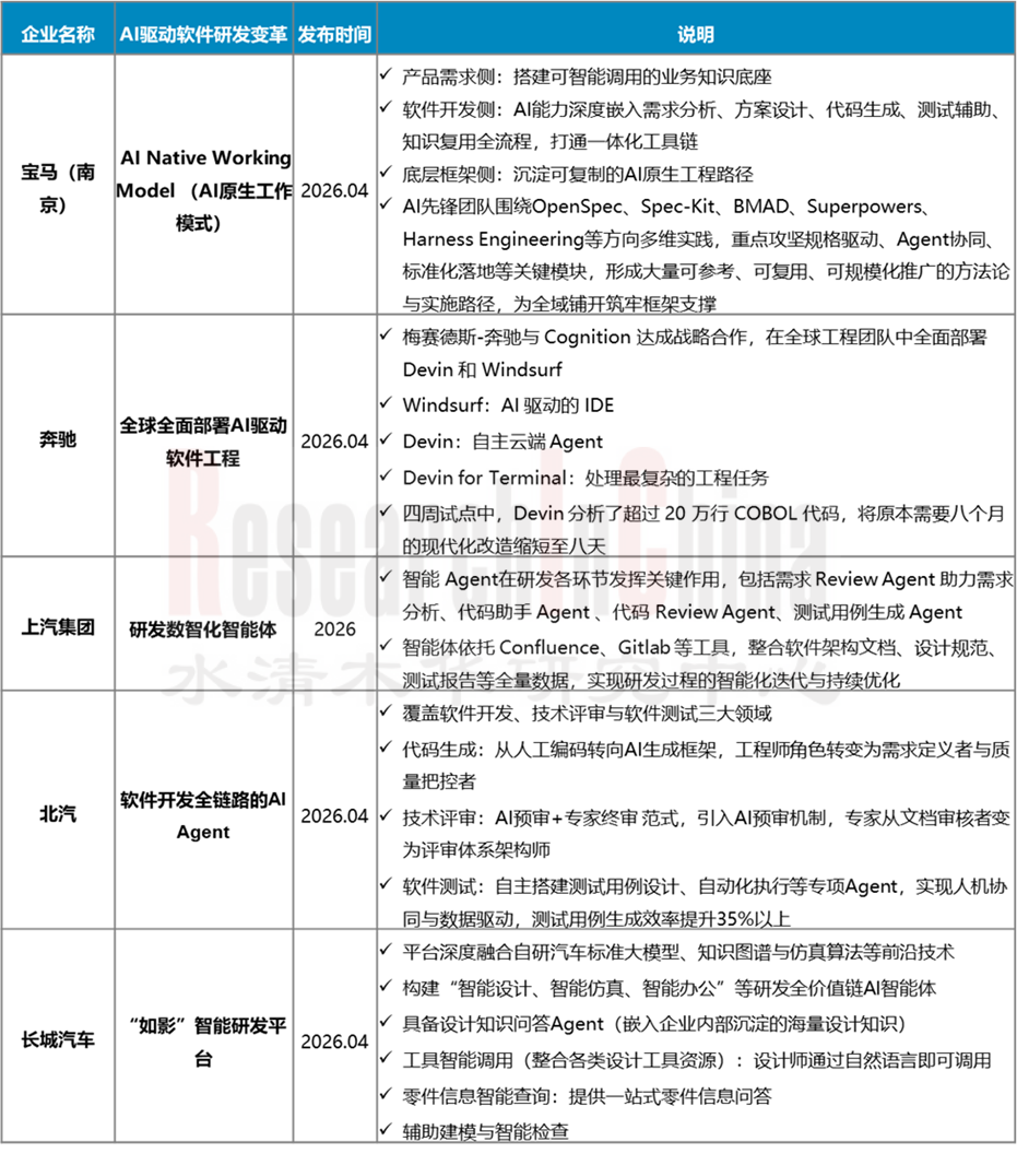 汽车SOA及跨域7.png