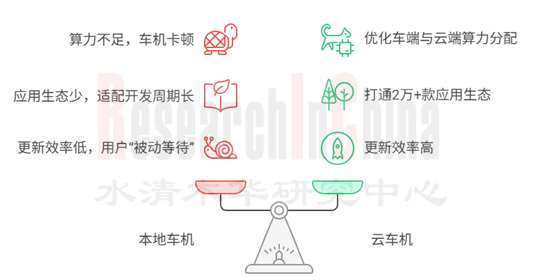汽车云服务7.png