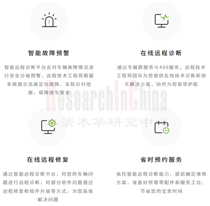 汽车智能诊断5.png