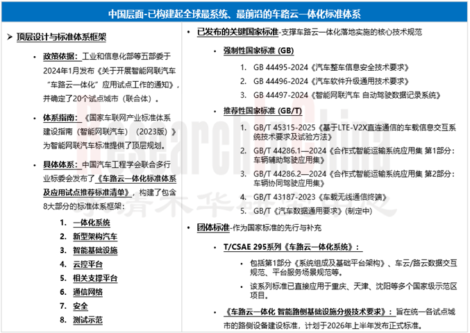 汽车标准体系.png
