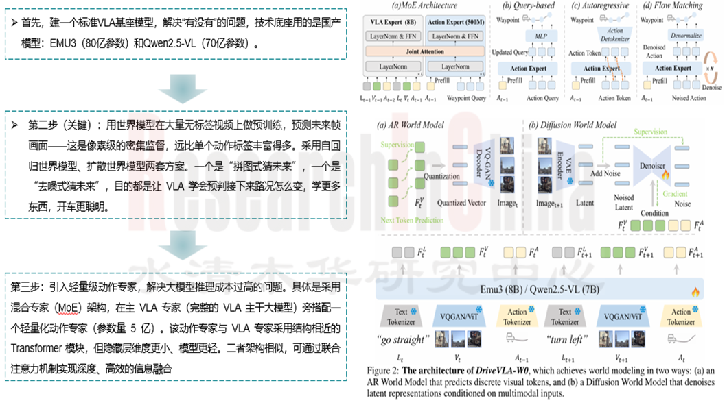 端到端大模型3.png