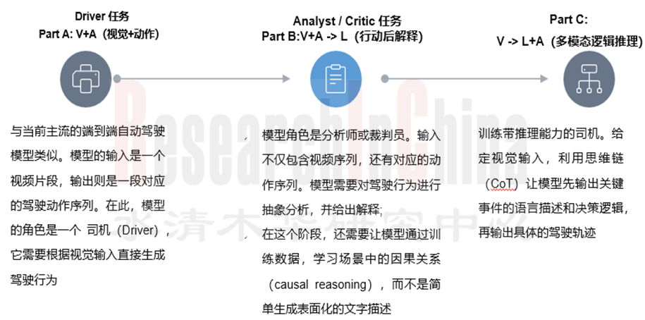 端到端大模型6.png