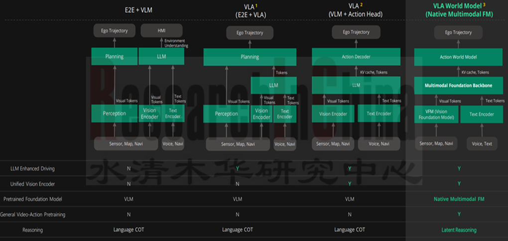 端到端大模型7.png