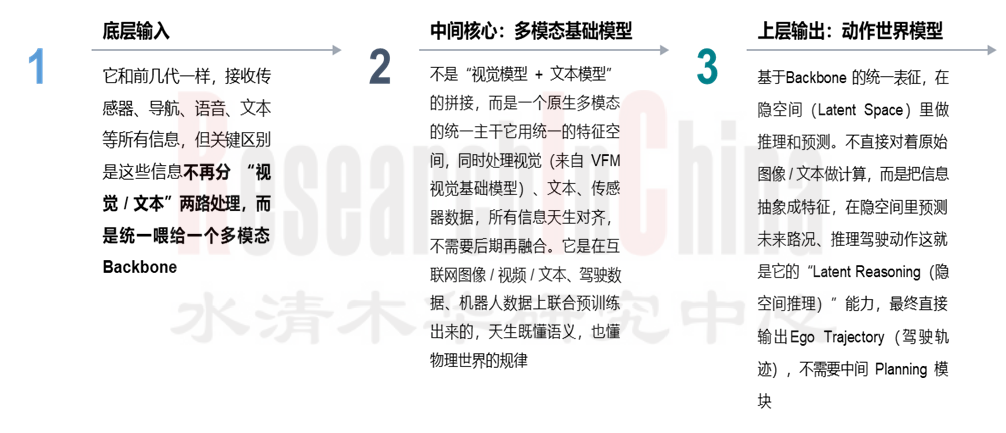 端到端大模型8.png