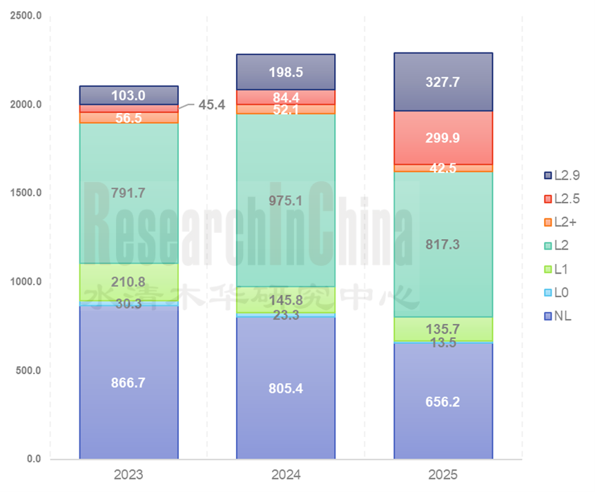 自主品牌主机厂 1.png