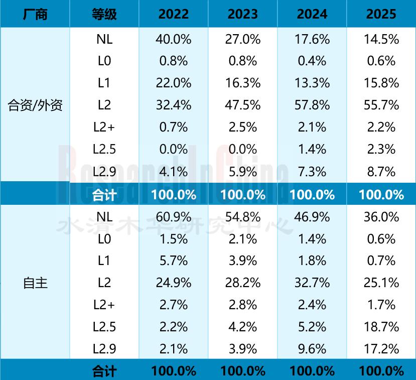 自主品牌主机厂 2.png