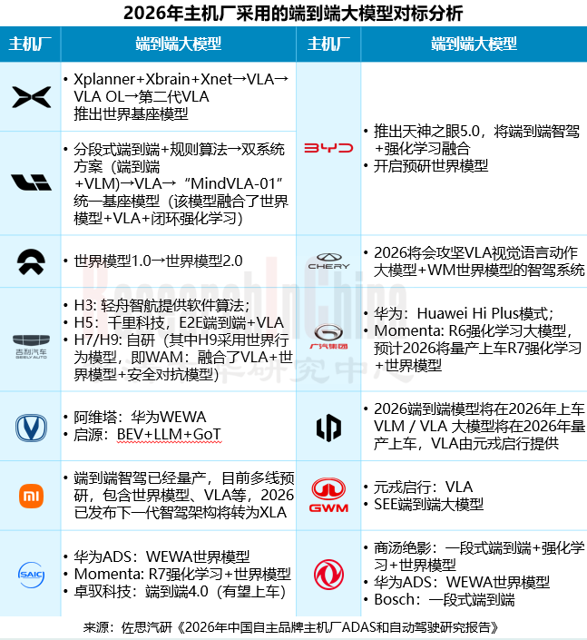 自主品牌主机厂 3.png