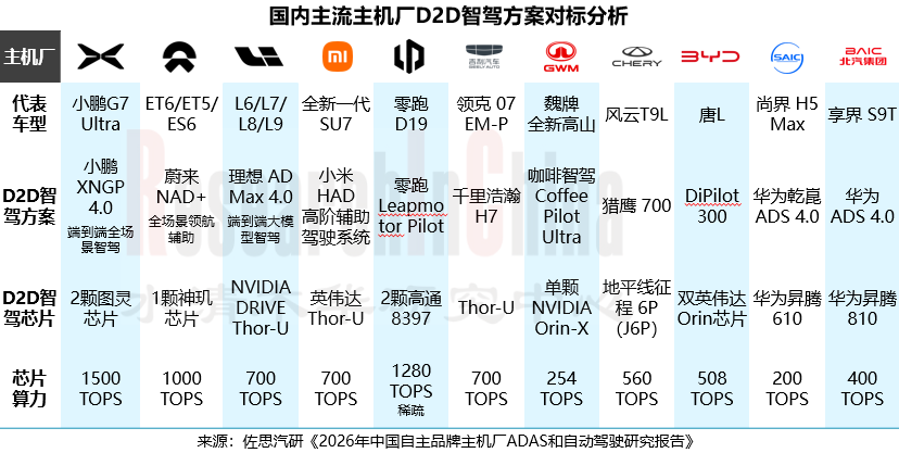 自主品牌主机厂 5.png