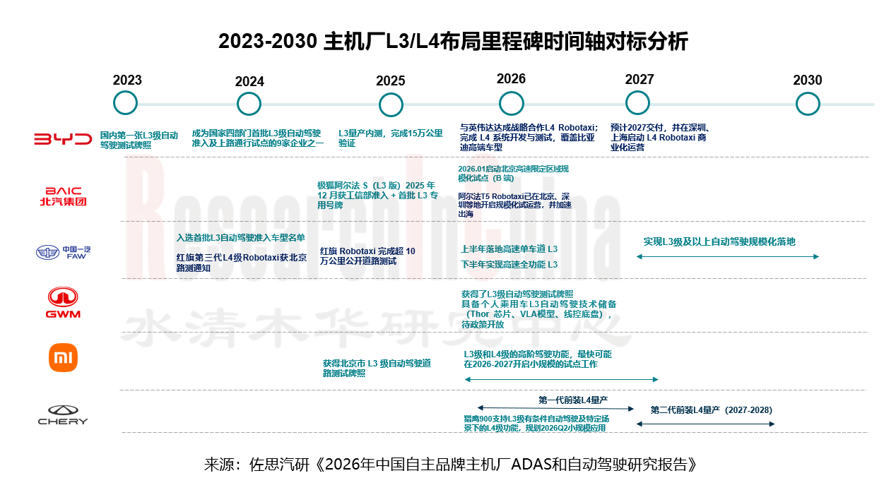 自主品牌主机厂 6.png