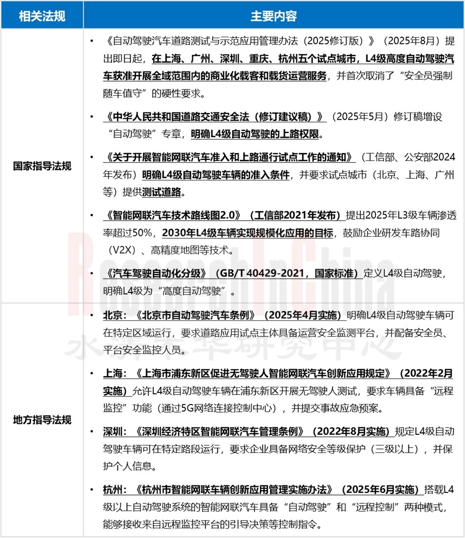 自动驾驶政策6.jpg