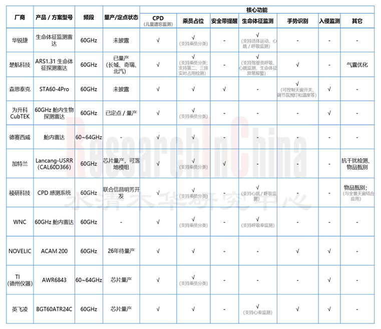 舱内监控系统15.png