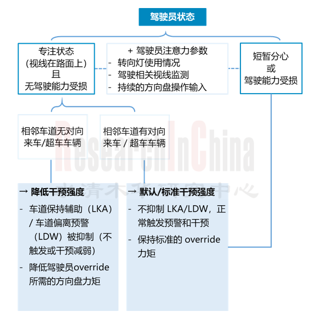 舱内监控系统3.png
