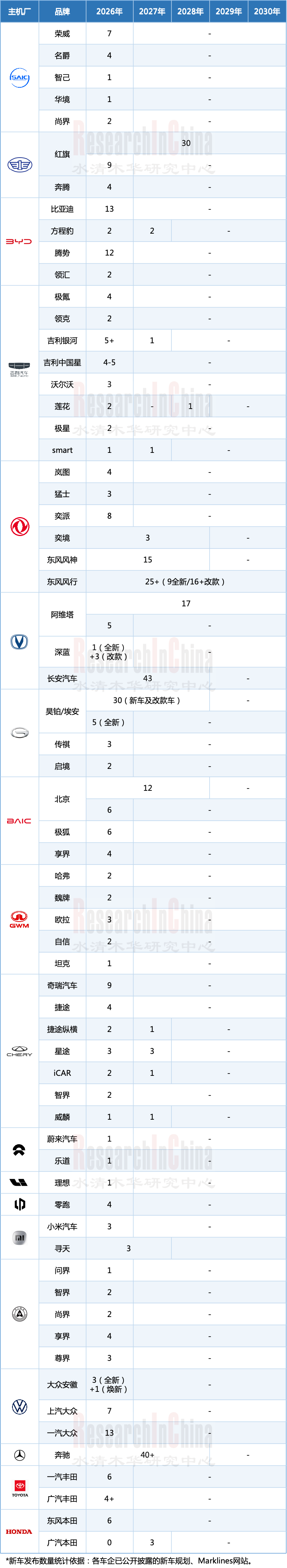 车型规划1.png