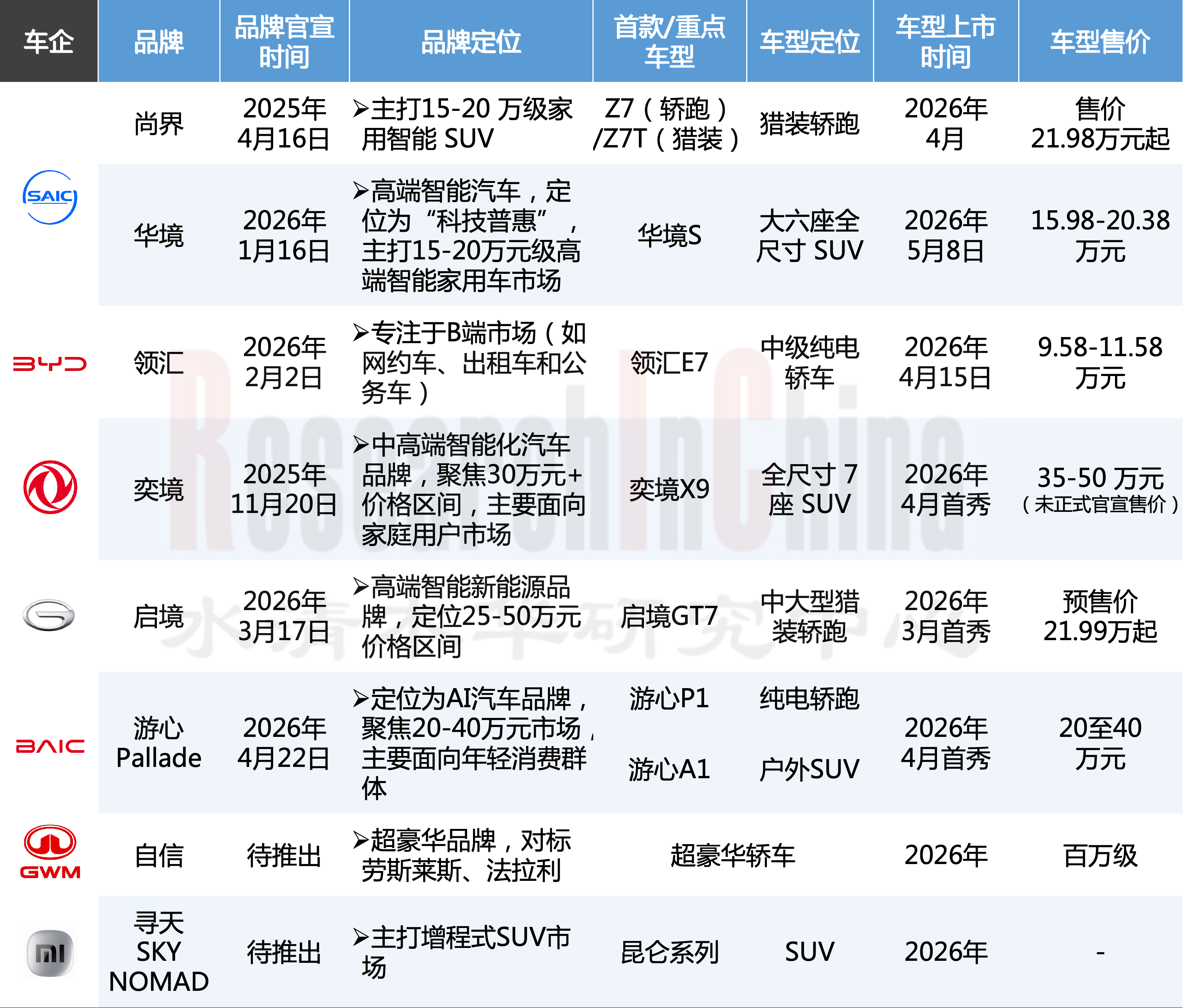 车型规划2.png