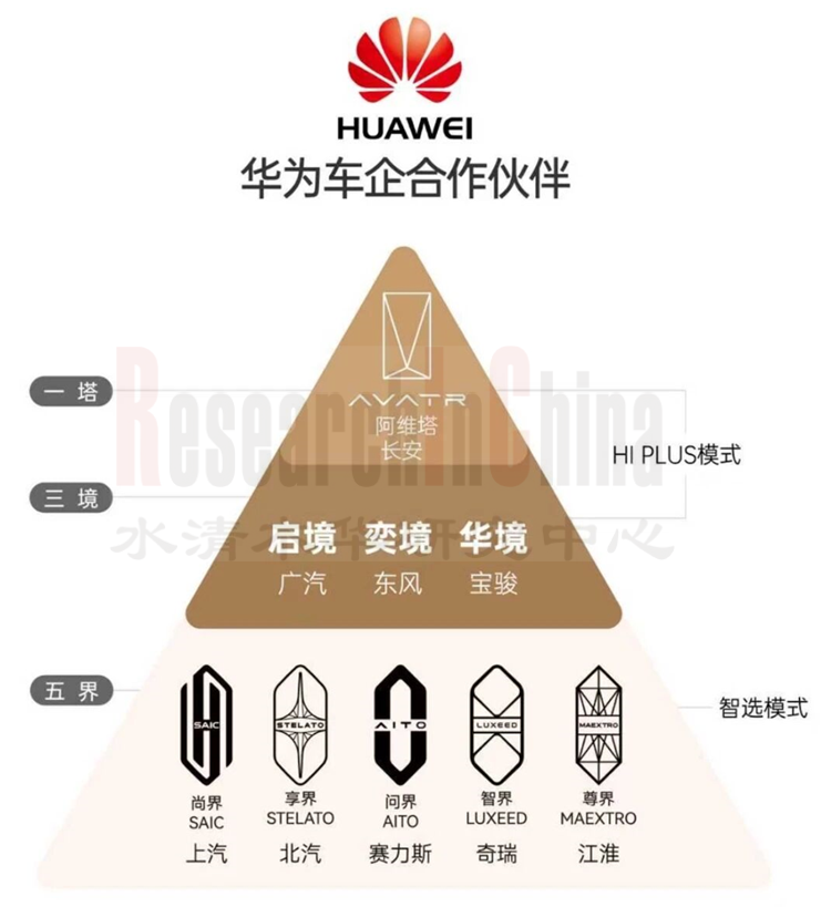 车型规划3.png