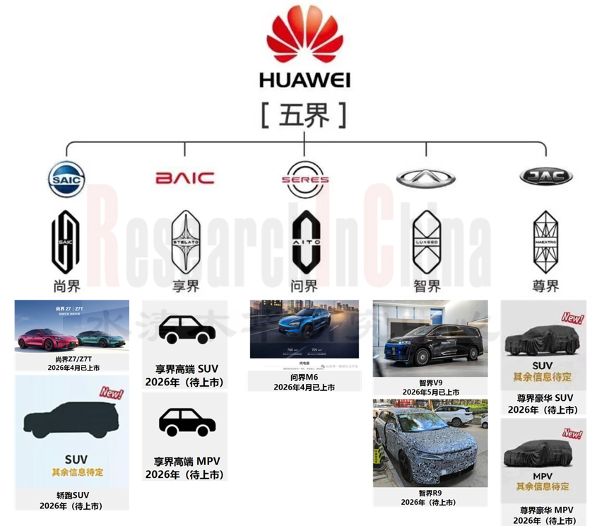 车型规划4.png