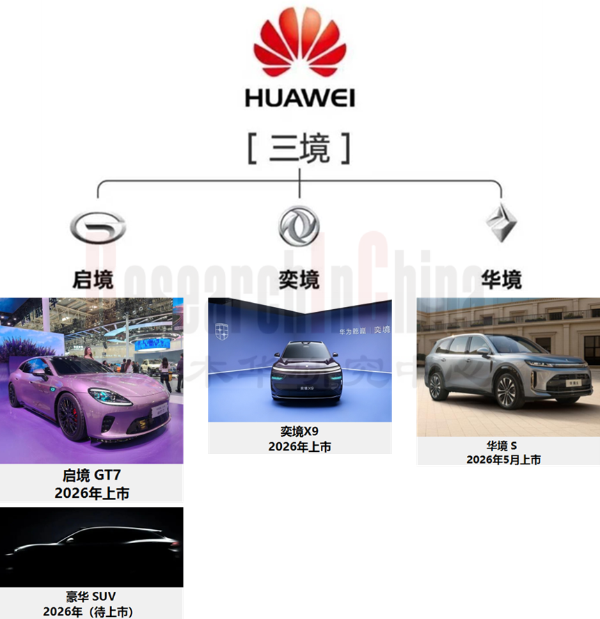 车型规划5.png