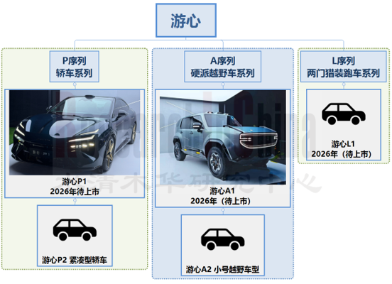 车型规划7.png
