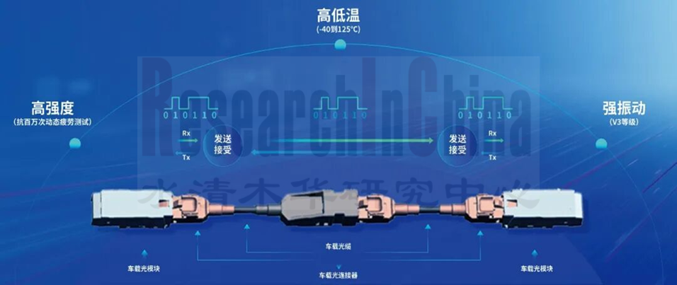 车载光纤通信 1.png