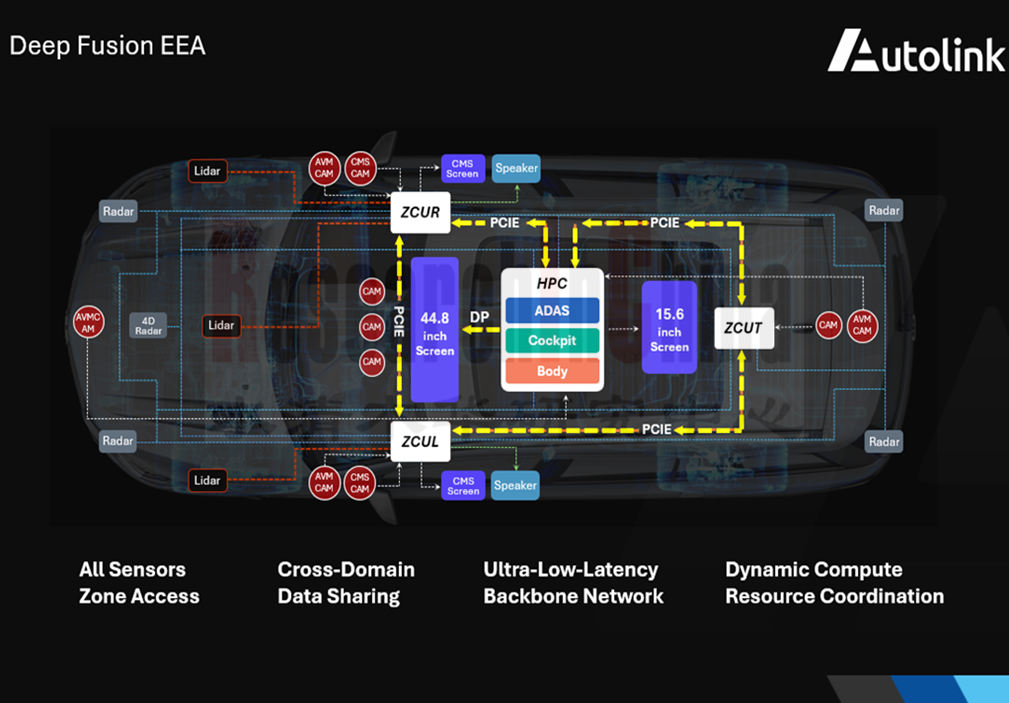 车载光纤通信 12.png